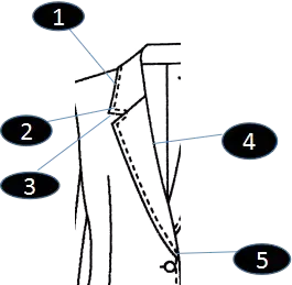 西装领部位名称