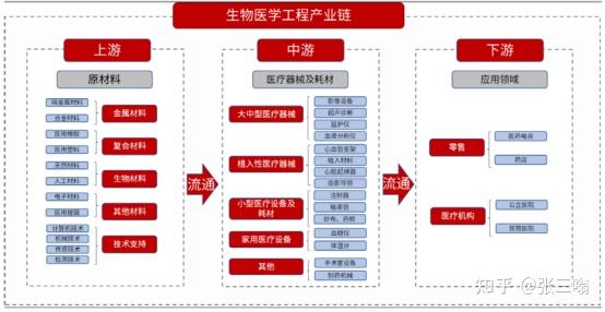 【干货】医药生物投资标的梳理,小白也能读懂的行业投资框架