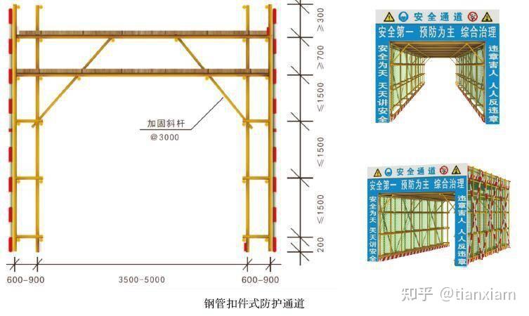 三,工具式钢筋加工防护棚