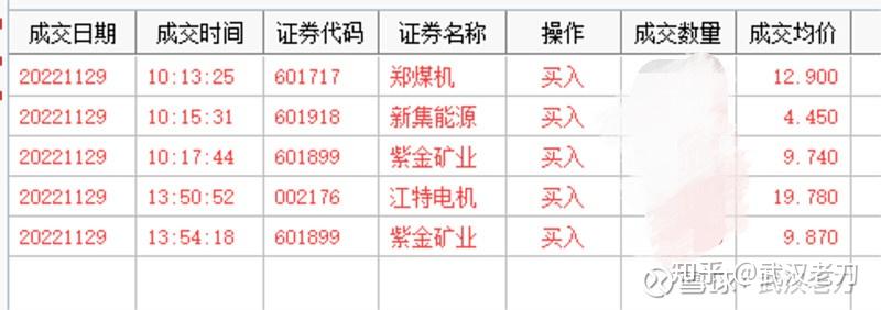 老刀为什么我上周五加仓紫金矿业南山铝业