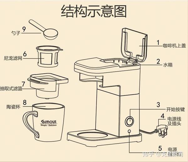 滴滤式咖啡机结构示意图,图片来源网络