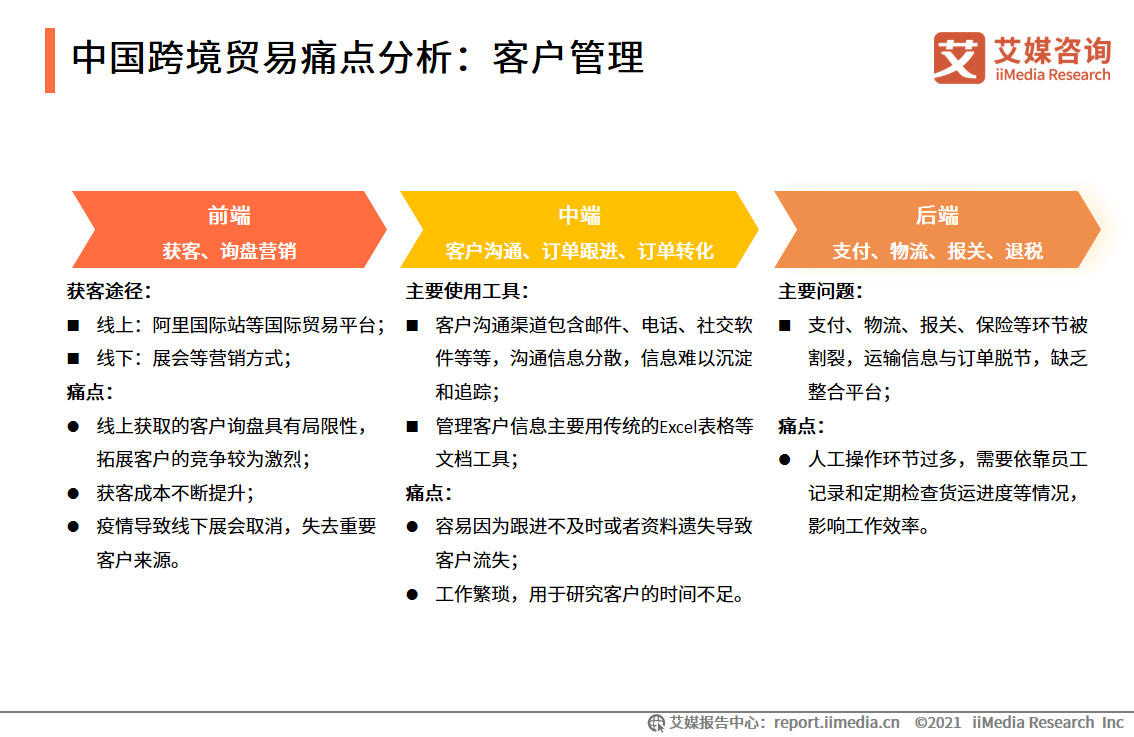 2020-2021年中国跨境贸易市场规模,优势及痛点分析