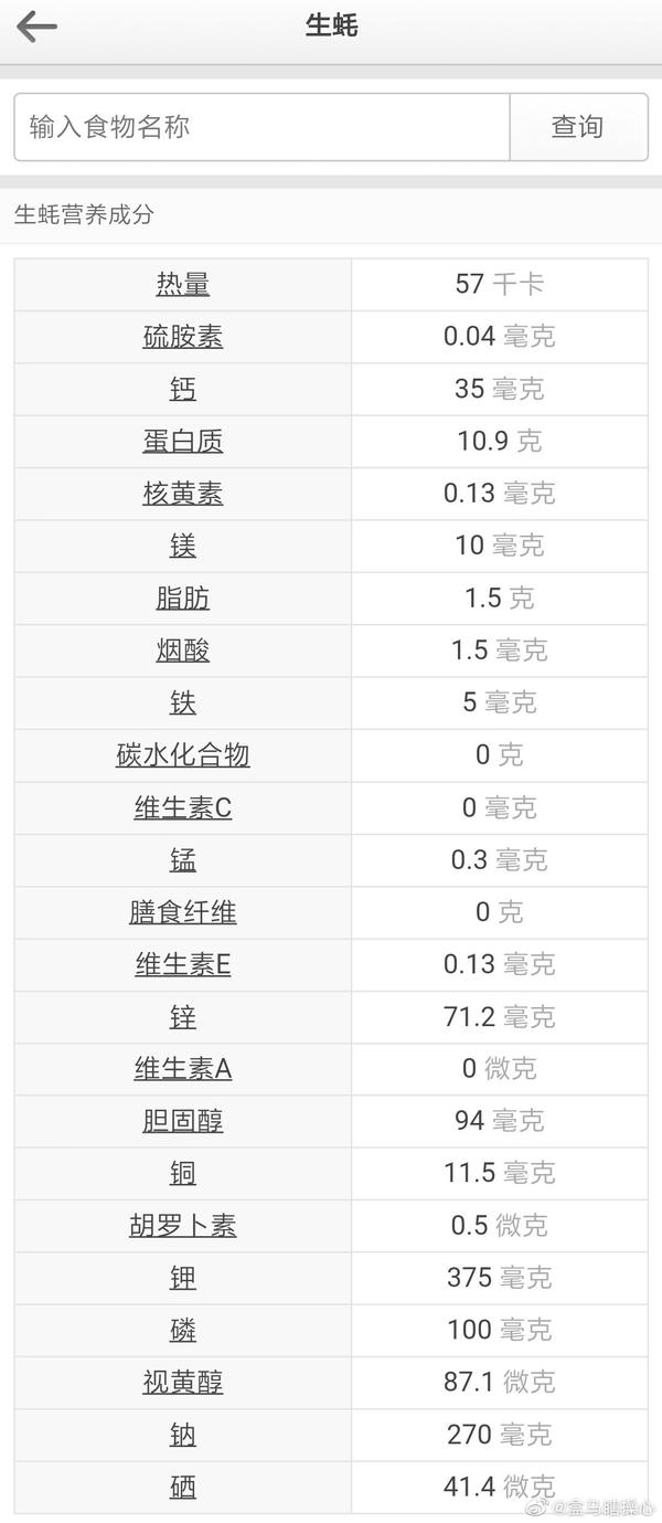 生蚝营养成分表100克,鲈鱼营养成分表100克 牡蛎营养成分一览表