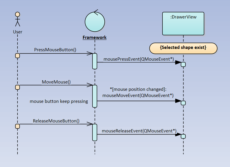 eauml日拱一卒序列图sequencediagram状态不变量