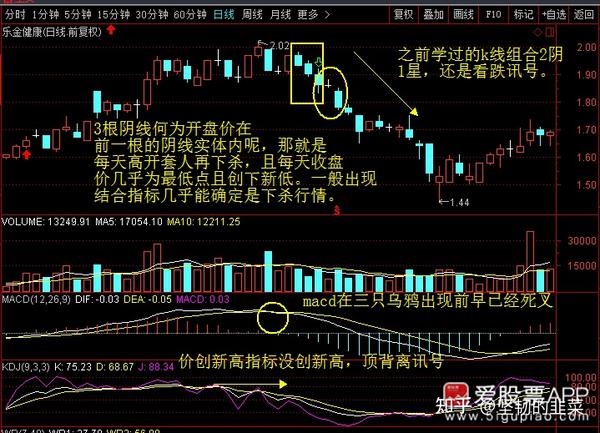 5年炒股技术指标总结神奇的k线组合20种黄金k线组合值千金你还在到处