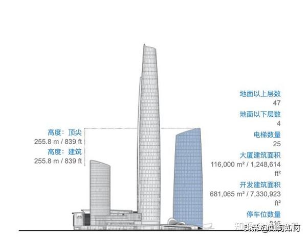 重庆250米以上摩天大楼一览