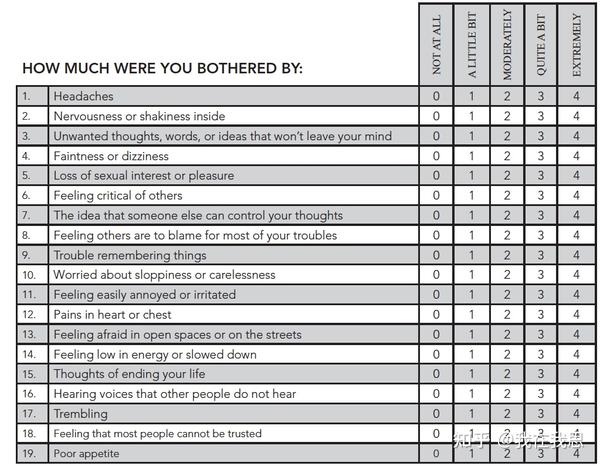 Scl Symptom Checklist