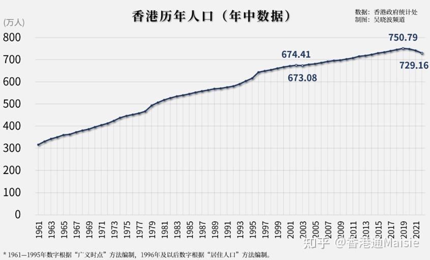 美国大裁员香港发大财