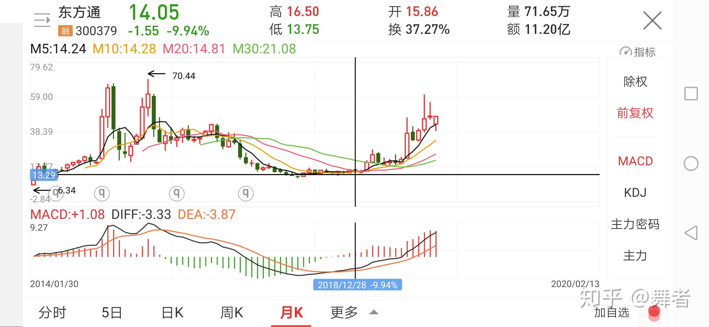 龙头股的基因破密2019年涨幅11至20名的股票寻找2020年大牛股