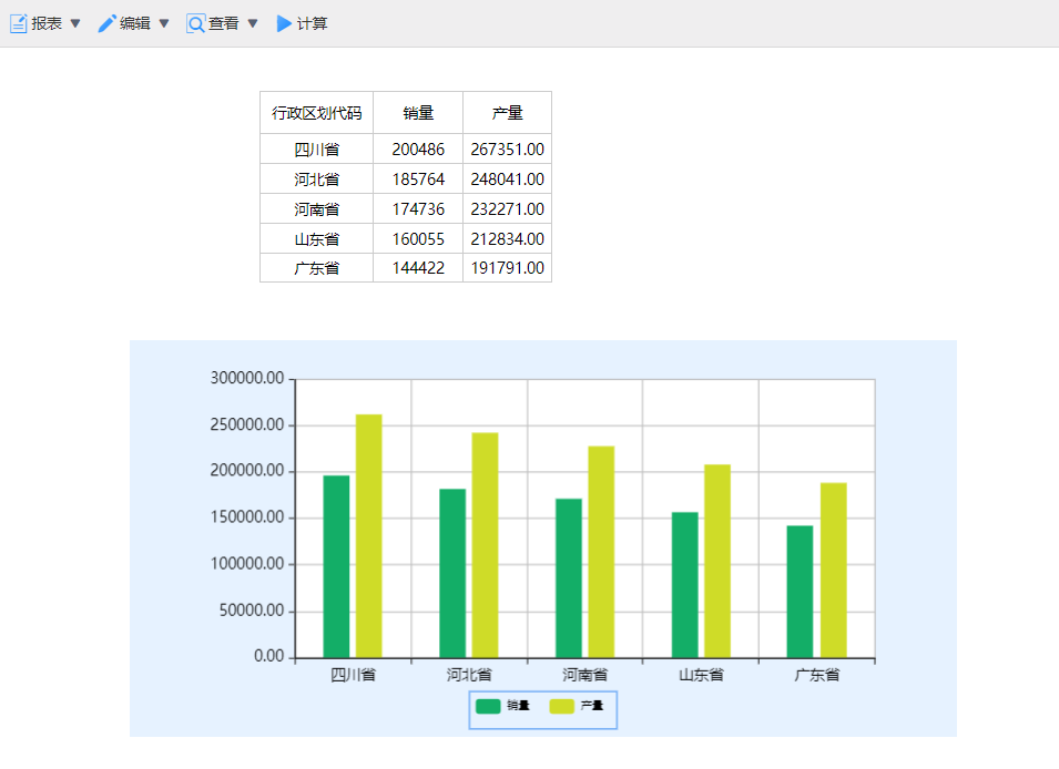 分享一些数据分析常用的统计图图表