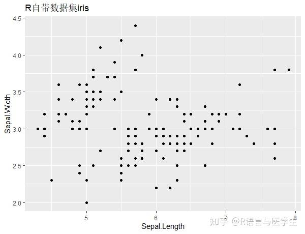 r语言绘图散点图