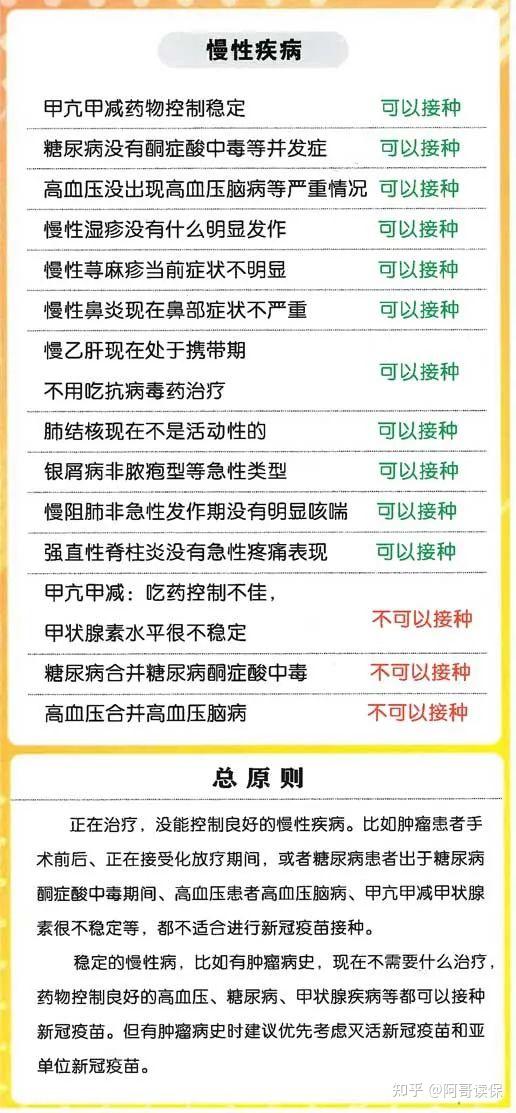 官方回复新冠疫苗接种禁忌症和注意事项这10种人不要打疫苗