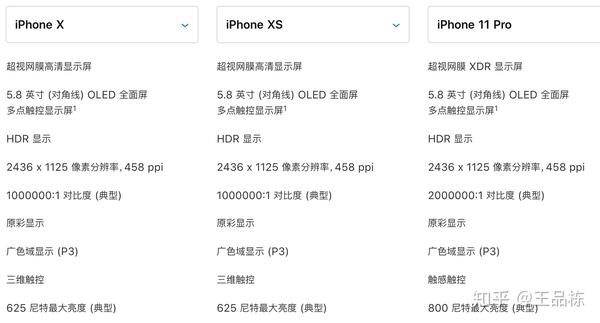 iphonex,iphonexs和iphone11pro对比评测,它们有什么区别?该怎么选?