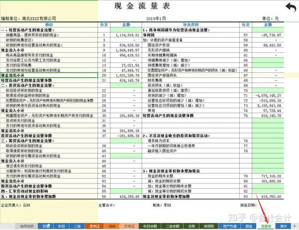 十二,现金流量表