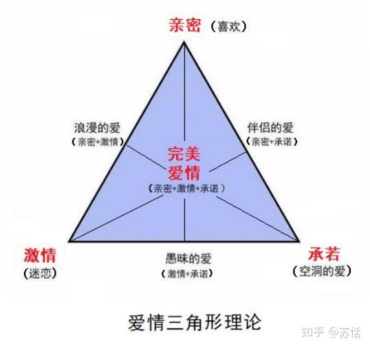 亲密关系必修课第6课你的爱情模式和ta匹配吗