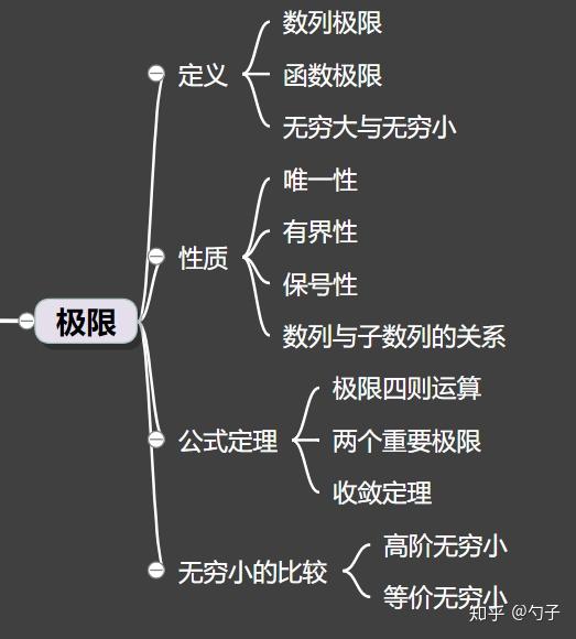 高等数学期末复习策略1思维导图