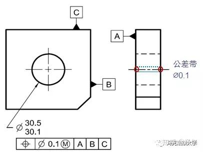 专家分享│如何理解位置度