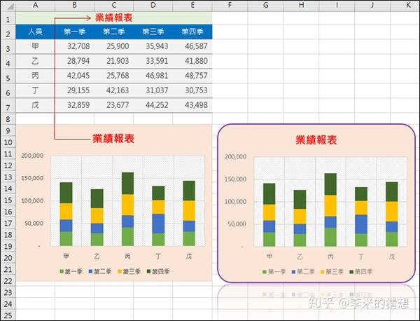 办公软件类 excel工具 excel工具既可以做数据分析,也可以绘制图表,算