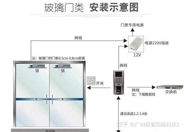 三种常用门禁电锁介绍及安装教程