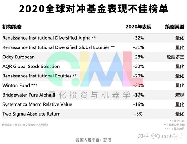 文艺复兴遭巨额赎回