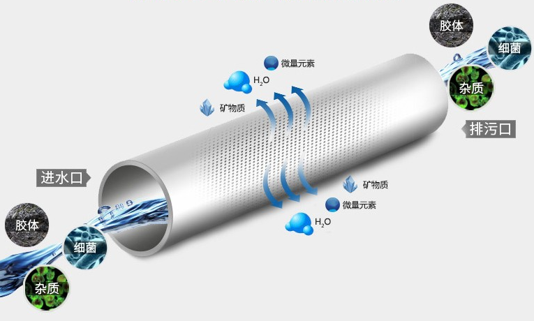 在种类繁多的净水器中,立升家用超滤净水器的质量究竟如何?