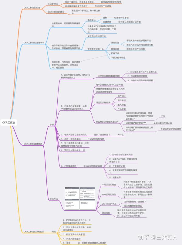 okr工作法的思考