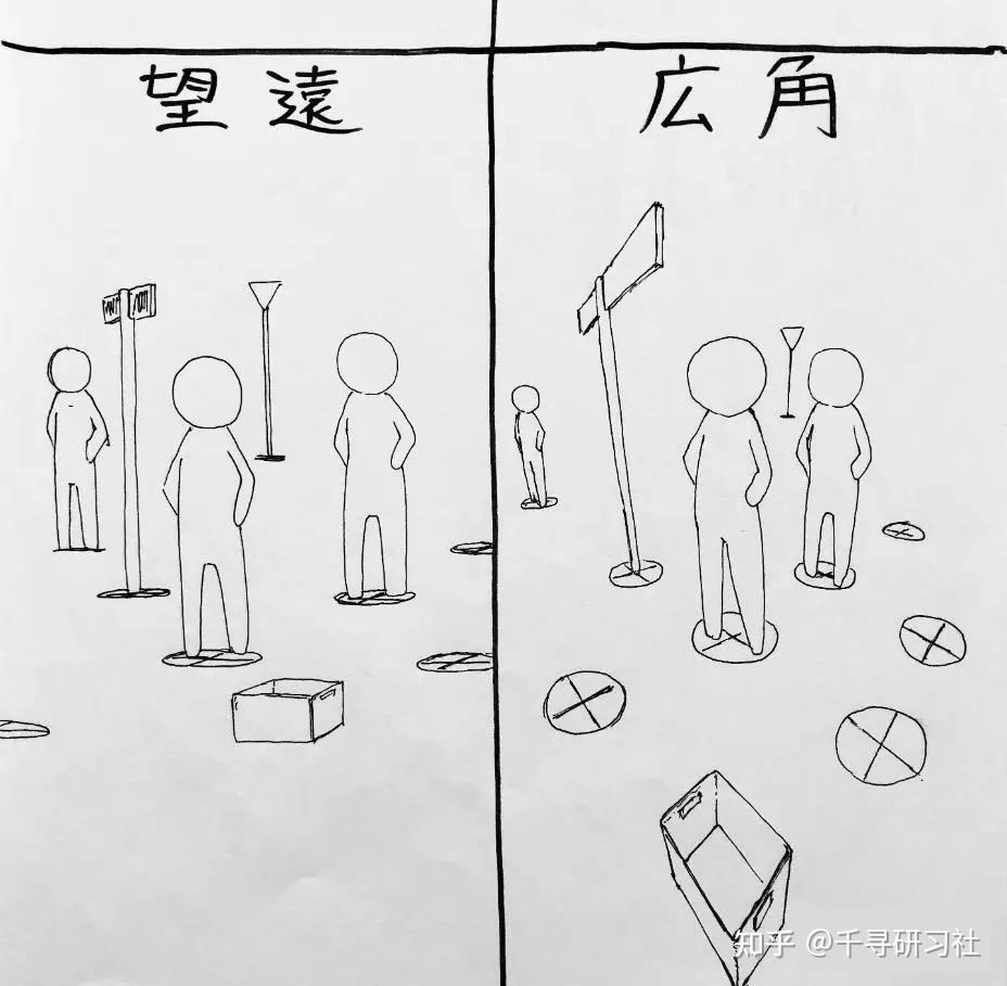 强烈广角大透视是怎么练成的omao空间透视作品集视频