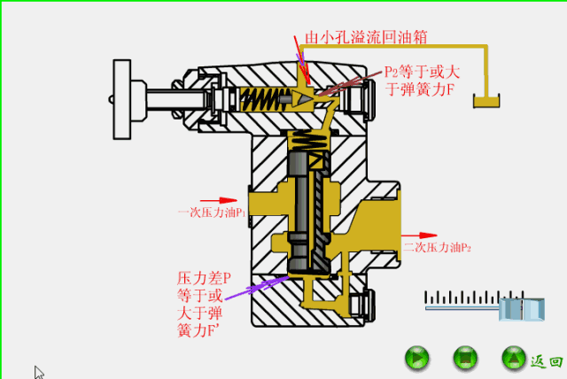 液压系统和阀的动画,液压原理一目了然!