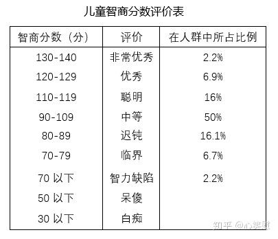 凭什么说"恋爱中的女性智商为零"?