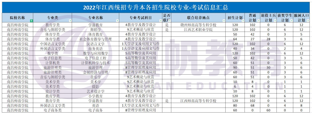 学院03东华理工大学02江西科技师范大学01江西财经大学我们一起来看看