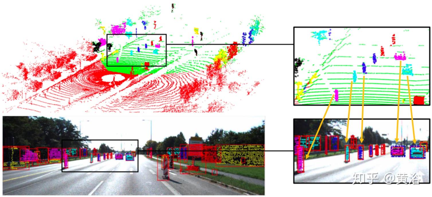 基于激光雷达数据深度学习做目标检测上