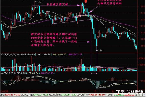 一位股民的血泪感悟:快速掌握"断头铡刀"这形态,散户每天一背!