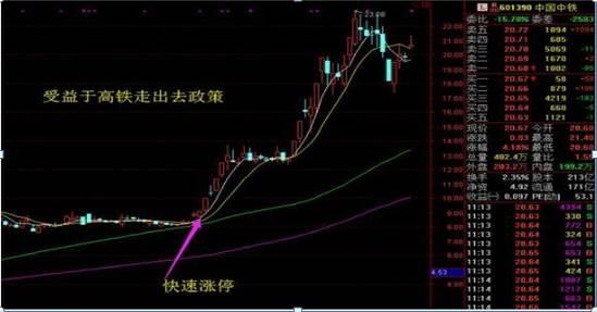 龙头买点: 第一个买点:第一个涨停板,开闸放水买进,或者直接跟进压板