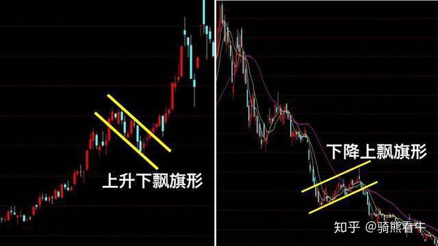 但凡遇到经典k线形态乌云盖顶立刻清仓否则难逃魔爪