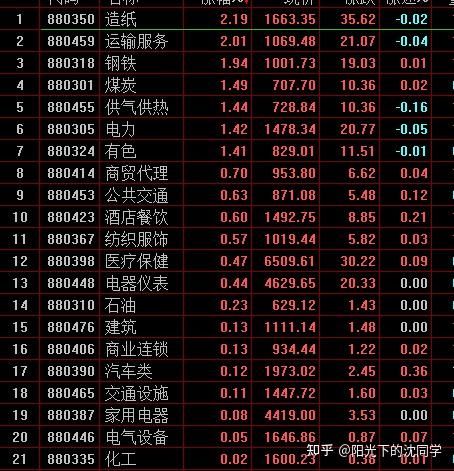 2021年5月21日股市收盘分析