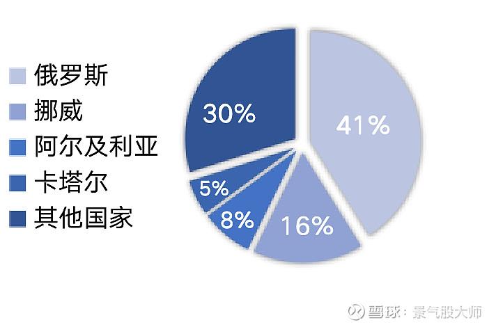 乌克兰局势对全球经济和金融市场的影响分析