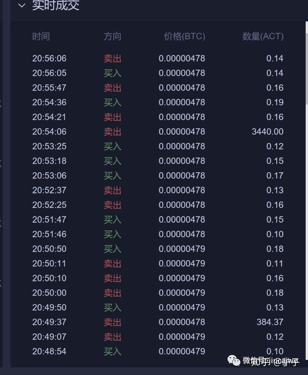 币安掐火币和okex,到底谁在刷单?