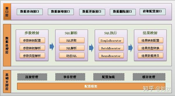 SpringBoot架构,springboot架构图 web开发基础-10-springboot mybatis 后端