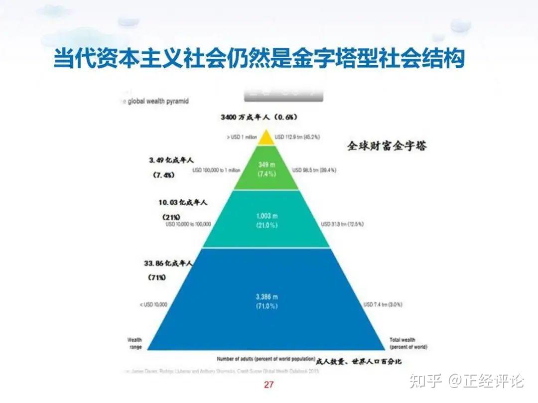 这个结构是极其不稳定的,根本不是什么橄榄型的"中产阶级"社会,它是一