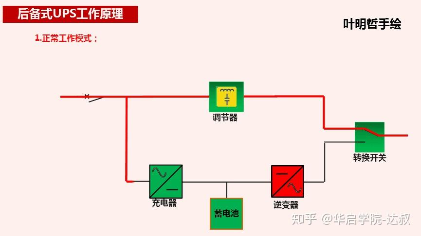 ups不间断电源基础知识