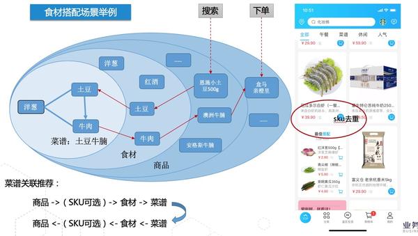 盒马鲜生,快而准确的秘密!