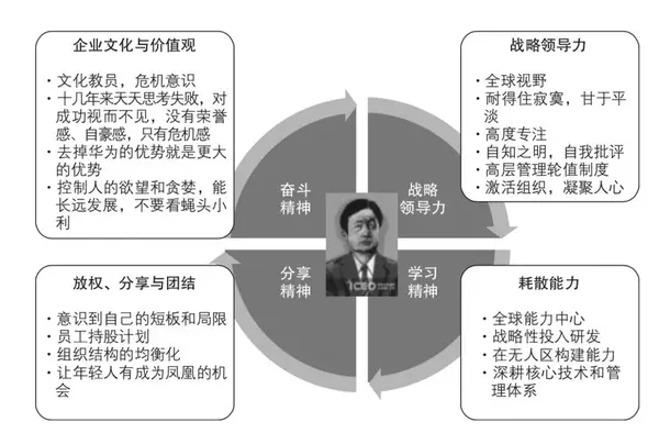 双元悖论思维,批评性思维,以及在思维模式背后深藏的价值观,英雄主义