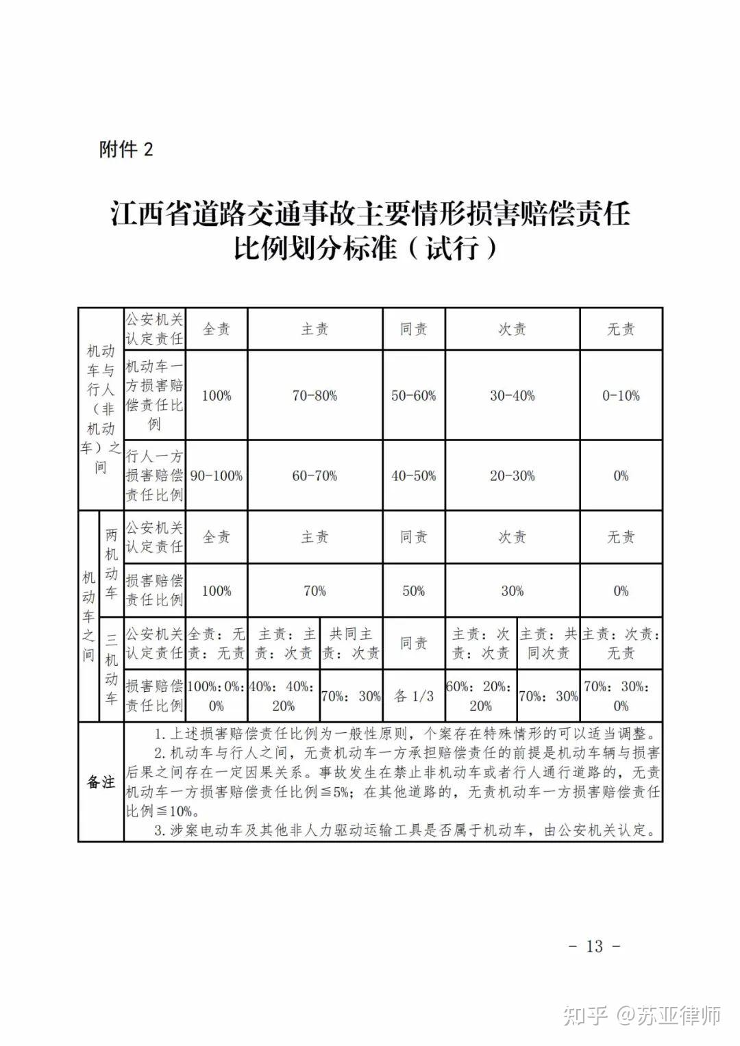 最新江西省2022年道路交通事故人身损害赔偿案件最新赔偿标准