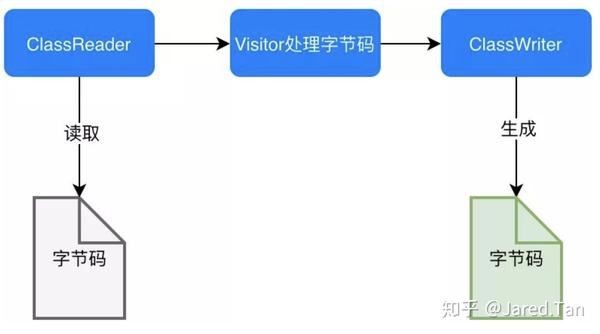 破解javaagent探针黑科技