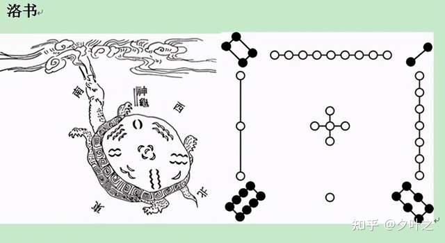 奇闻异志录中华文化的瑰宝阴阳五行术数之起源河图洛书