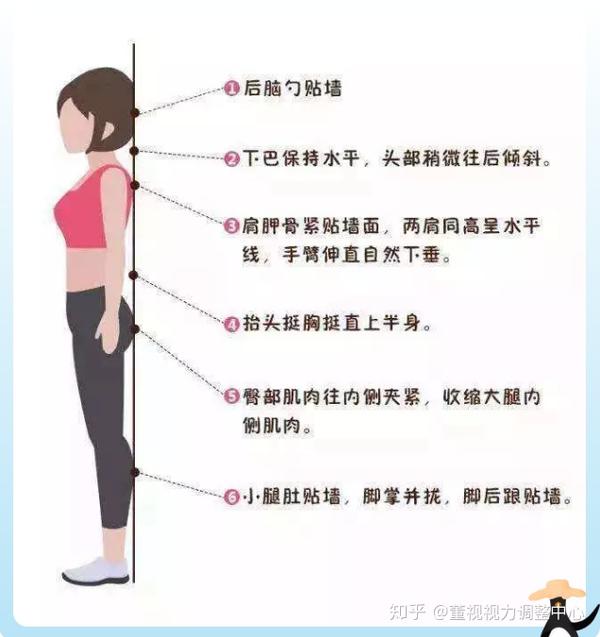 1. 怎么进行靠墙站练习?