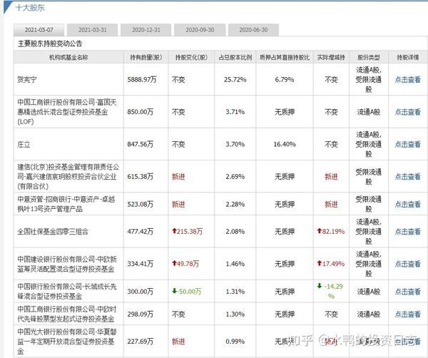 安车检测(300572)感觉有问题但说不出来——个股分析