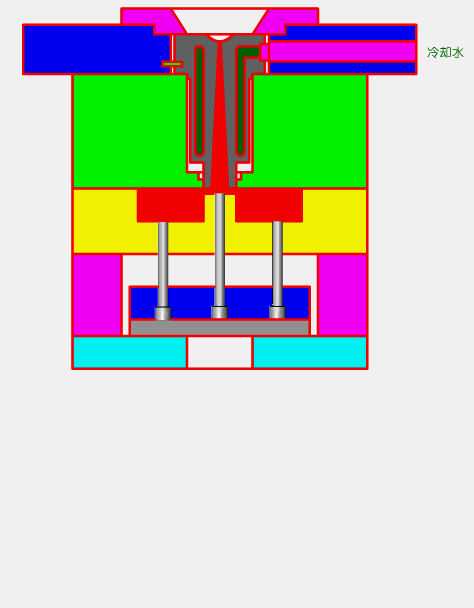 挤出成型模具 吹塑成型模具