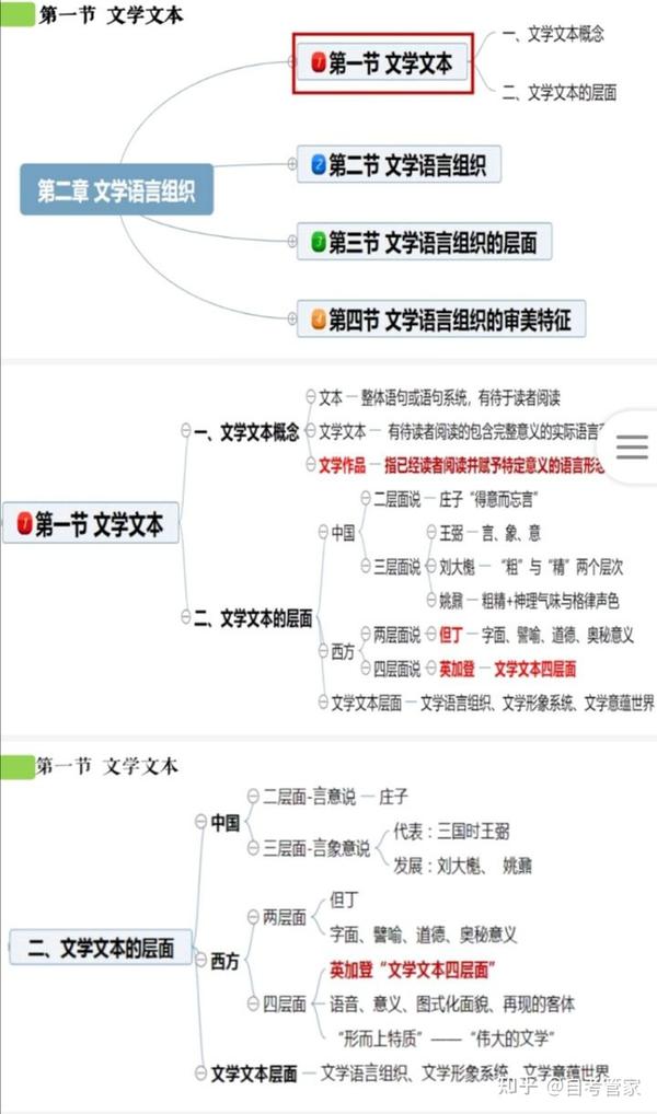 文学概论一自考思维导图