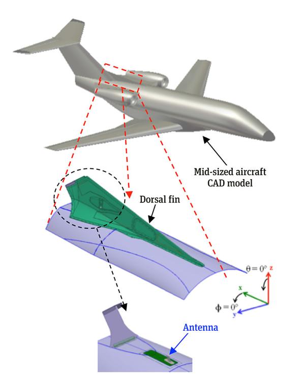 轻型喷气式飞机与飞机背鳍的ansys hfss数值模型